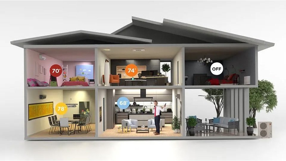 A rendering of a house displaying 5 rooms each with different room temperatures.